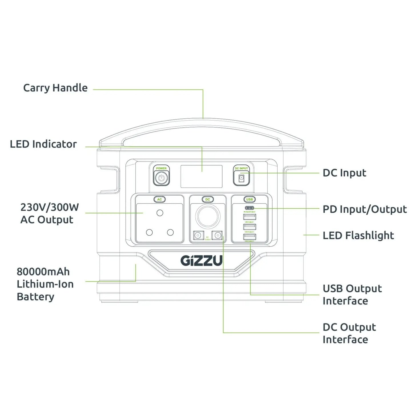 GIZZU 296Wh Portable Power Station 1 x 3 Prong SA Plug Point Y.M Techprops