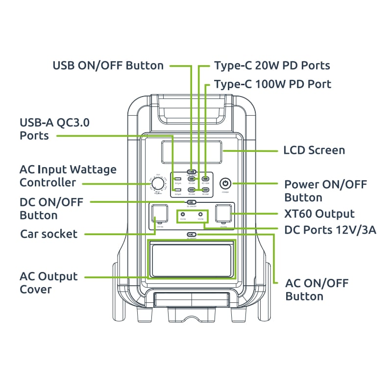 Gizzu Hero Ultra 3840Wh UPS Power Station