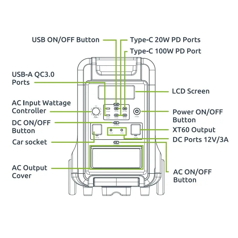 Gizzu Hero Ultra 3840Wh UPS Power Station Y.M Techprops