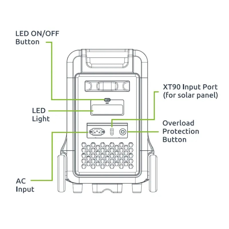 Gizzu Hero Ultra 3840Wh UPS Power Station Y.M Techprops